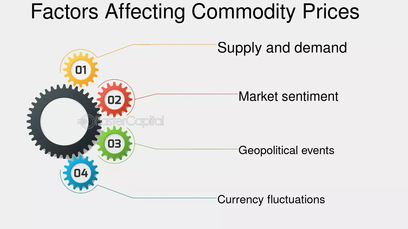 Factors Affecting Commodity Prices: A Comprehensive Overview